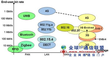 融合通信的未來 網(wǎng)絡(luò)科技研發(fā)的關(guān)鍵趨勢與前景