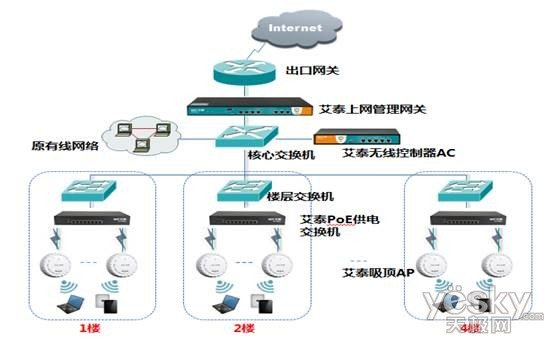 全是金牌！艾泰企業(yè)級(jí)無(wú)線網(wǎng)絡(luò)解決方案引領(lǐng)網(wǎng)絡(luò)科技研發(fā)新高度